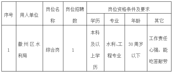 徽州區(qū)水利局委托黃山市徽州時代人力資源有限公司招聘派遣工作人員公告