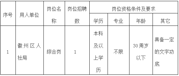 徽州區(qū)人社局委托黃山市徽州時代人力資源有限公司招聘派遣工作人員公告