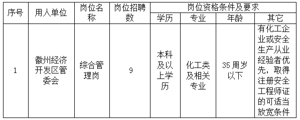 徽州經(jīng)濟開發(fā)區(qū)管委會委托黃山市徽州時代人力資源有限公司招聘派遣工作人員公告