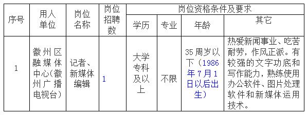 黃山市徽州區(qū)融媒體中心委托黃山市徽州時(shí)代人力資源有限公司招聘派遣工作人員公告