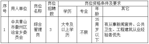 中共黃山市徽州區(qū)洽舍鄉(xiāng)委員會委托黃山市徽州時(shí)代人力資源有限公司招聘派遣工作人員公告