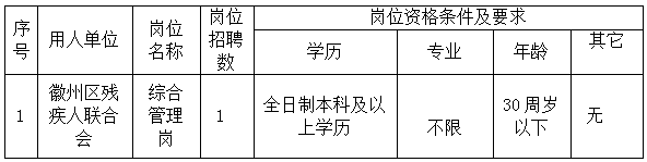 徽州區(qū)殘疾人聯(lián)合會(huì)委托黃山市徽州時(shí)代人力資源有限公司招聘派遣工作人員公告