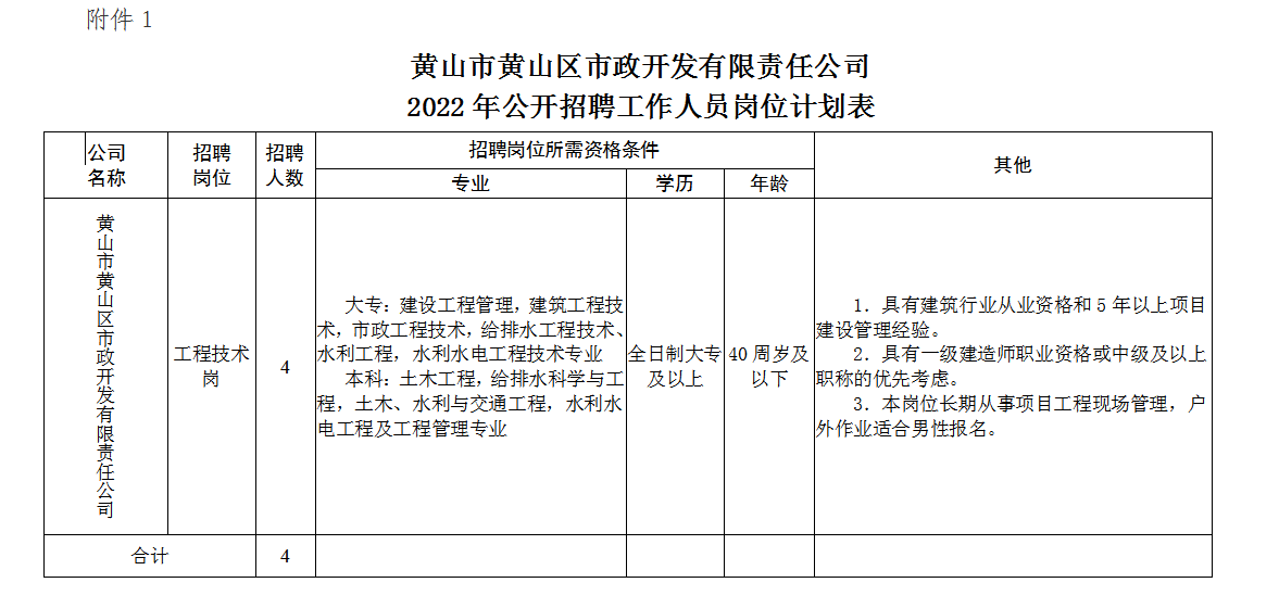 黃山市黃山區(qū)市政開發(fā)有限責任公司招聘工作人員公告