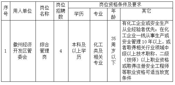 徽州經(jīng)濟(jì)開(kāi)發(fā)區(qū)管委會(huì)委托黃山市徽州時(shí)代人力資源有限公司招聘派遣工作人員公告